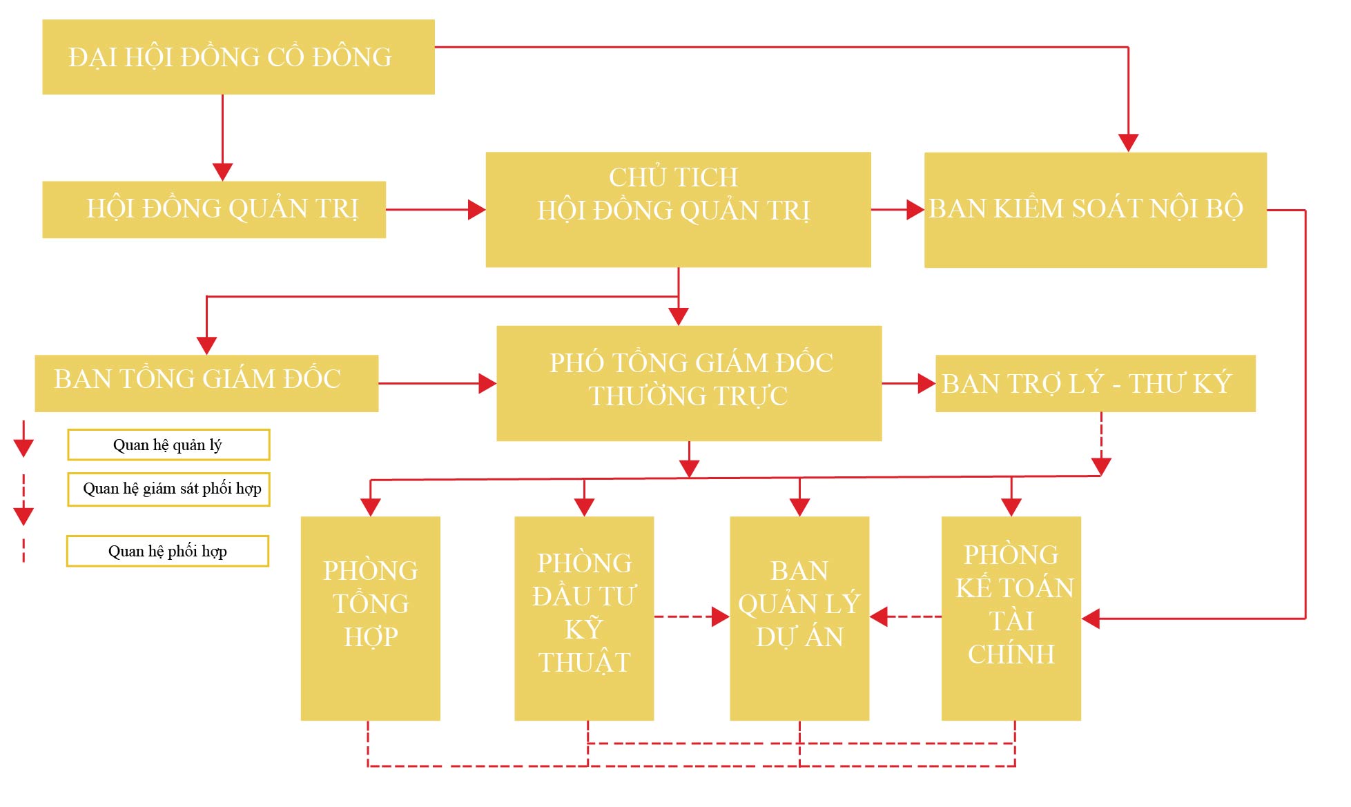 Hệ thống quản trị Hệ thống quản trị